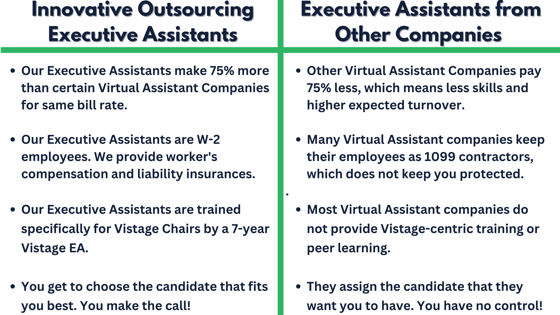 EAs for Vistage Chairs — Innovative Outsourcing