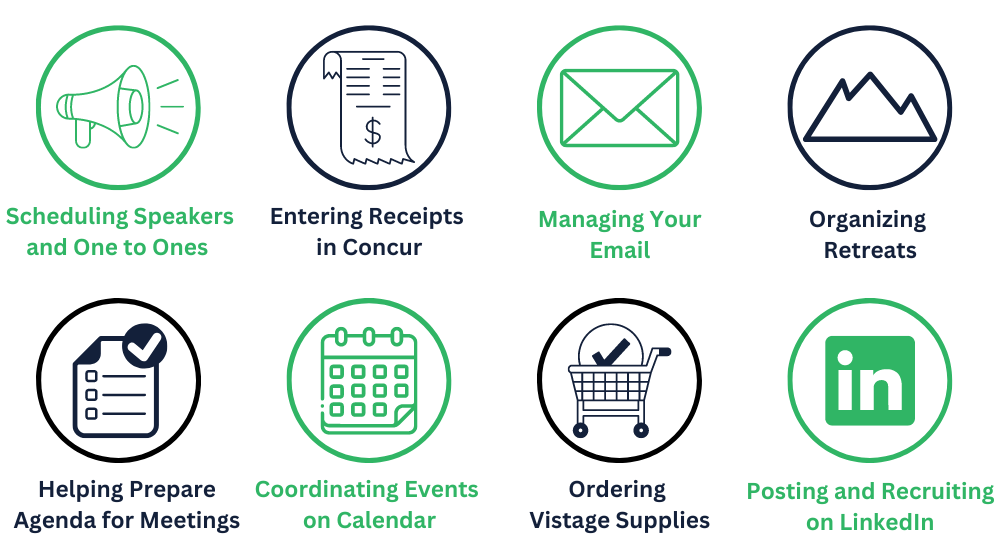 EAs for Vistage Chairs — Innovative Outsourcing