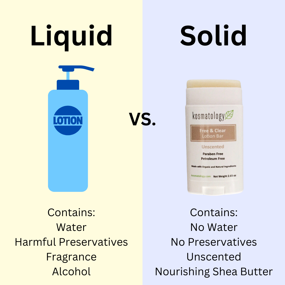 chart of liquid versus solid lotion