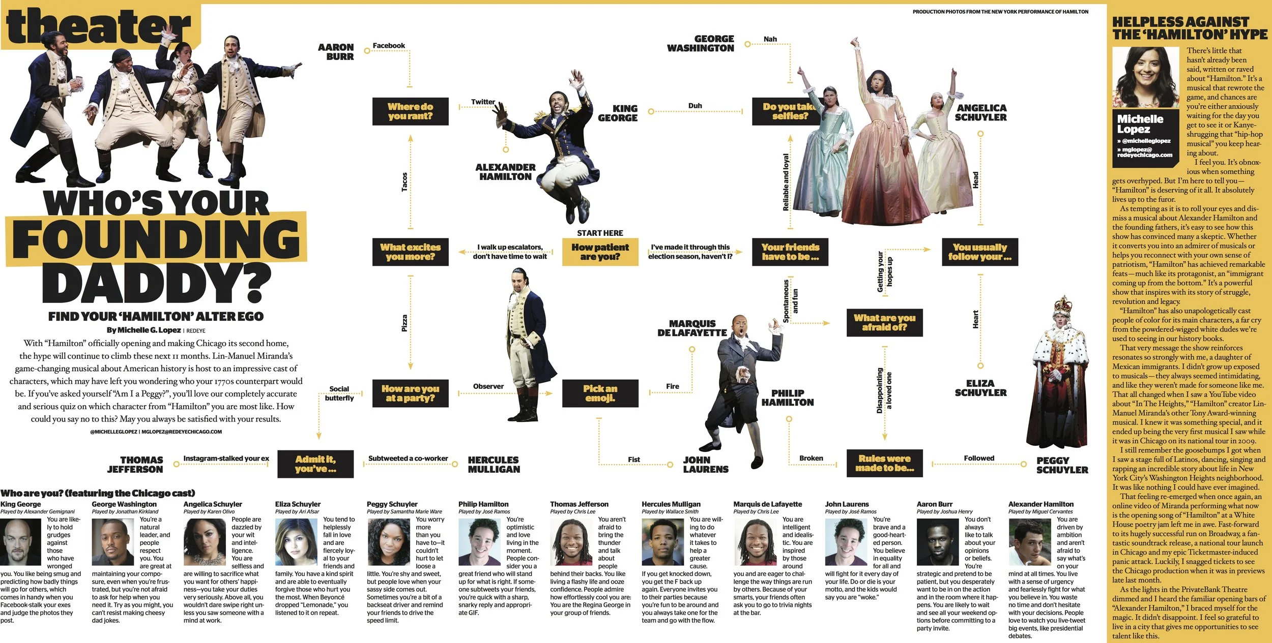 RedEye Quiz: Which "Hamilton" character are you?