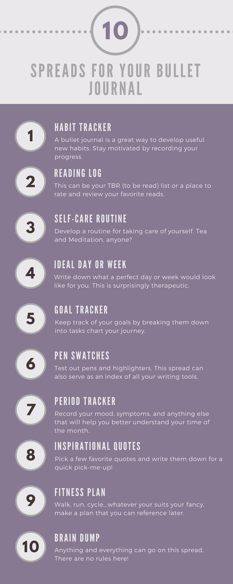 10 Spreads for your bullet journal