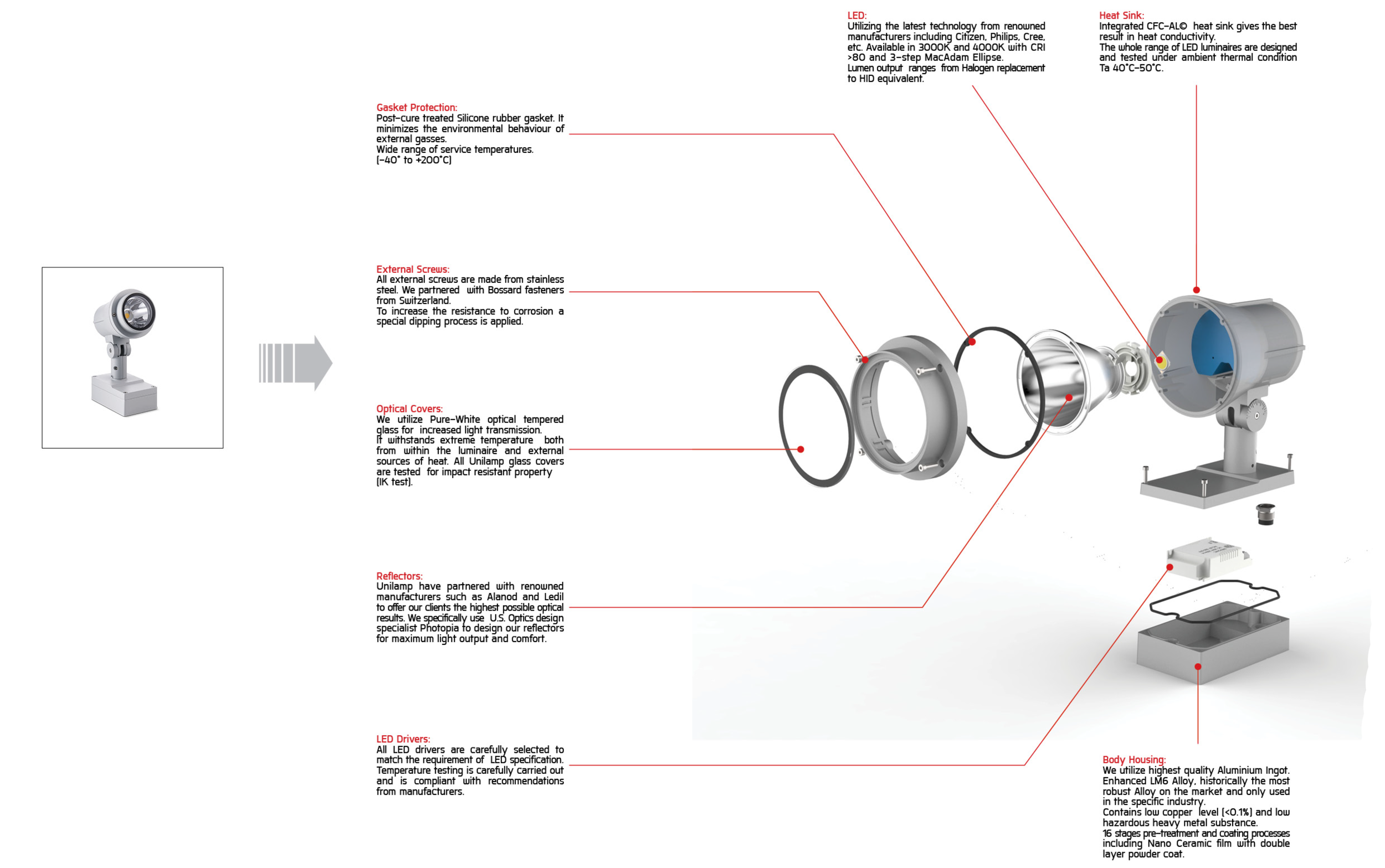 UNILAMP_LED_LUMINAIRES.png