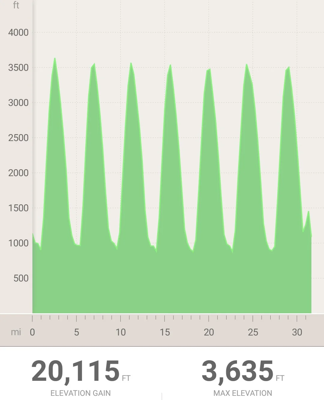 My Letter of Condolences Has Arrived - The Barkley is a Go!