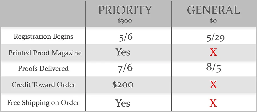 priority-booking-chart.jpg