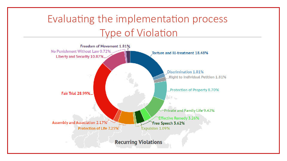 PPT_Russia_Session1-5.jpg