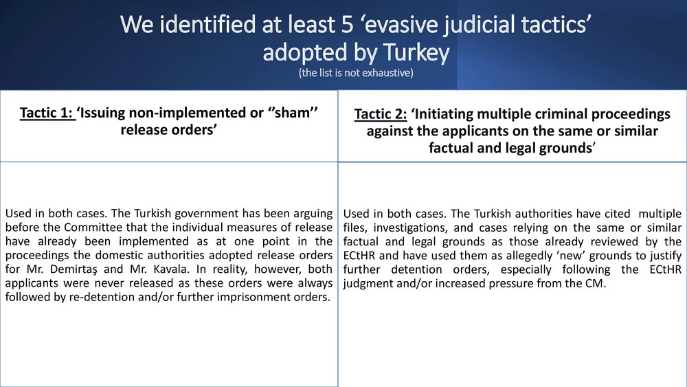 2Execution of the Demirtas and Kavala judgments and Turkey's judicial tactics PP final-3.jpg