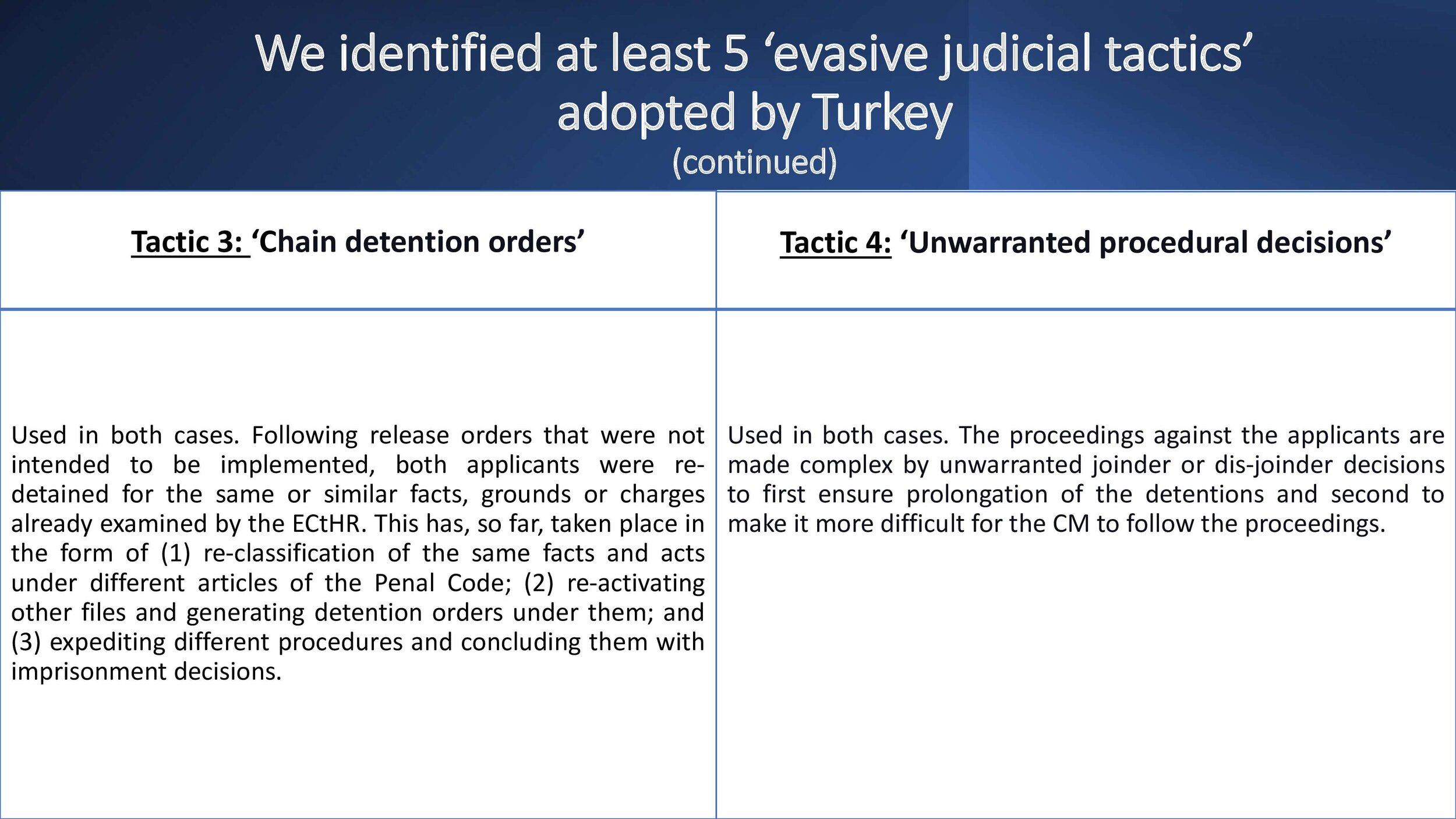 2Execution of the Demirtas and Kavala judgments and Turkey's judicial tactics PP final-4.jpg