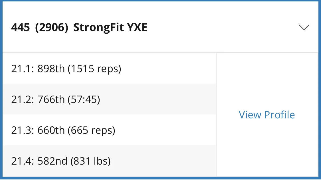 2021 Open Results And Quarterfinals