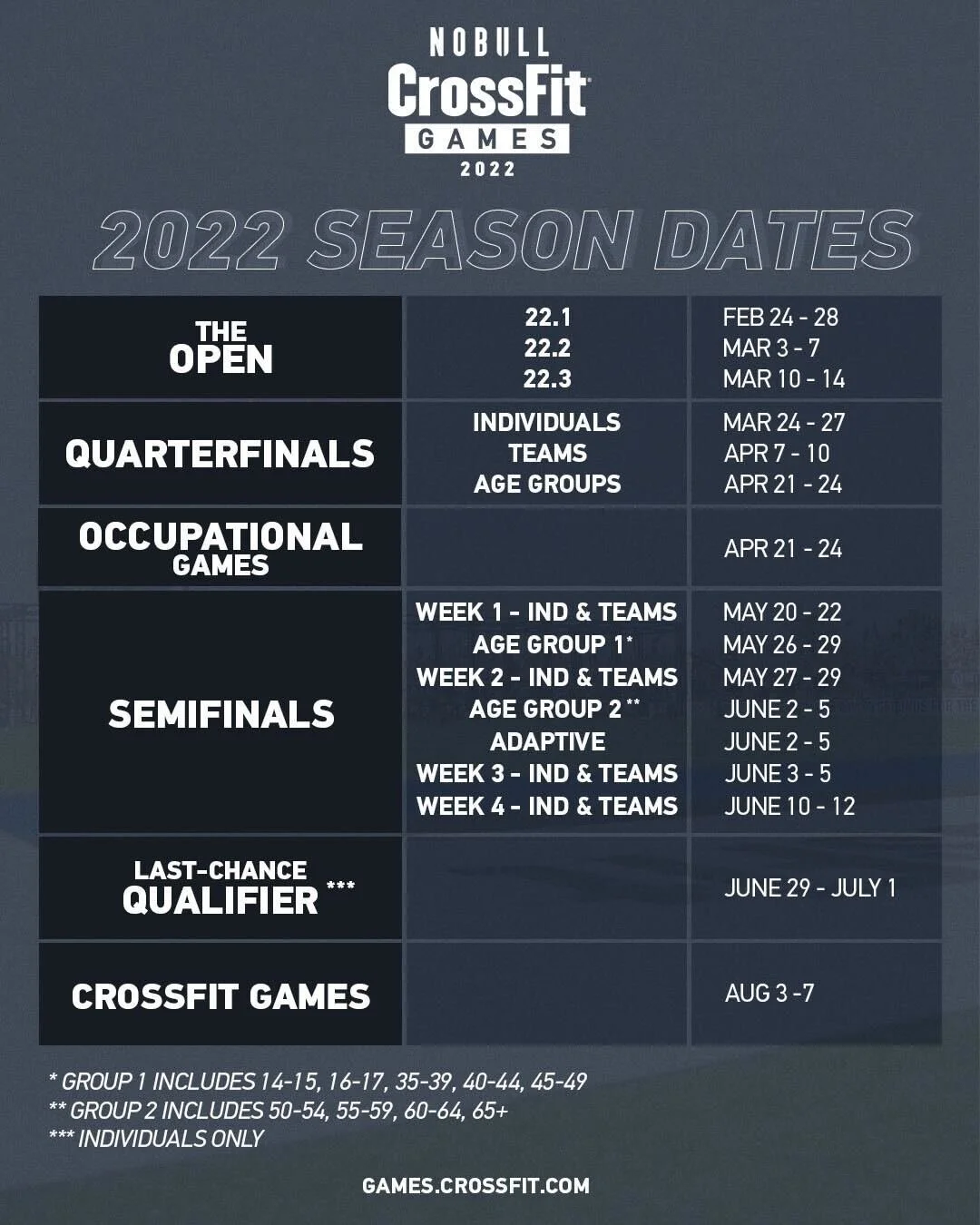 2022 CrossFit Games Open Season