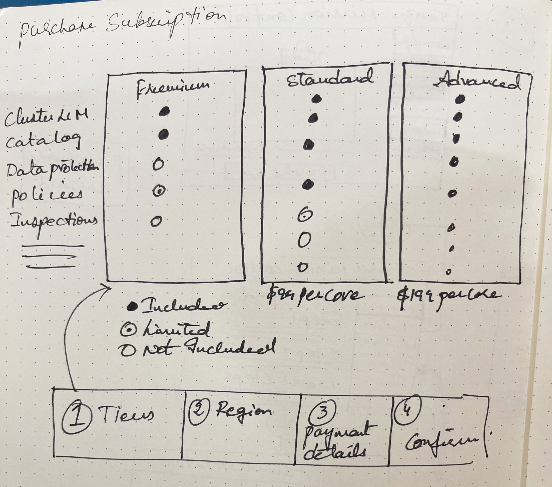 HLConcept-PaymentTiers.jpg