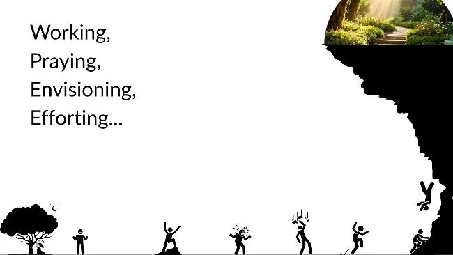 Image of a person moving through the phases of Working Praying Envisioning Efforting