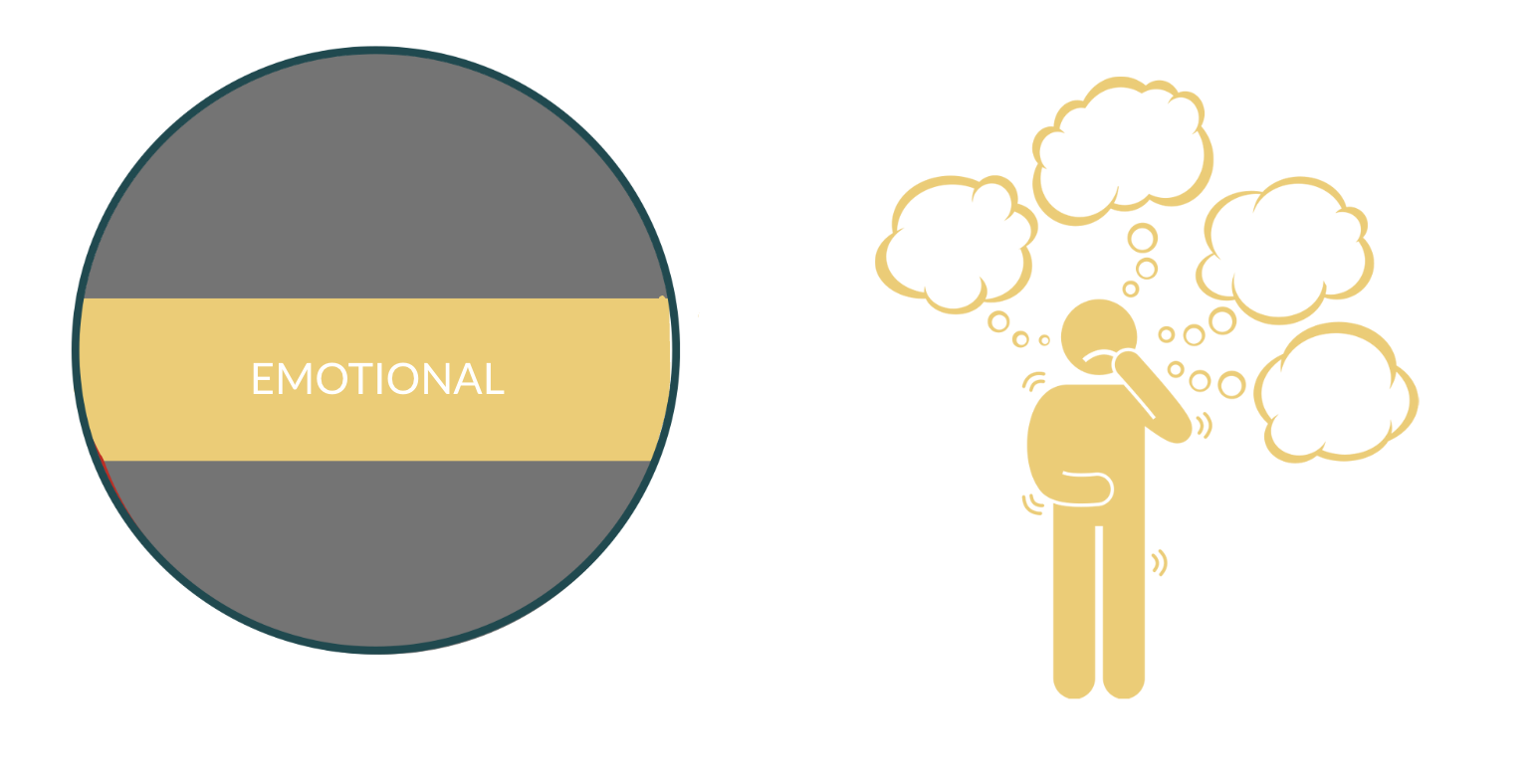 stick figure with a frown face and converstation bubbles around the head showing many different emotions