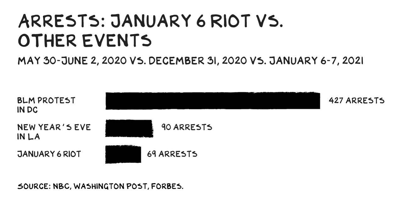 Racism and the dual justice system in America. Here it is by the numbers. Via @profgalloway