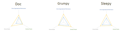 SOME RESULTS FROM A RECENT team SKETCH THAT SHOWs the need for some honest conversations.