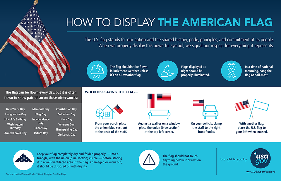 Flag Disposal.png