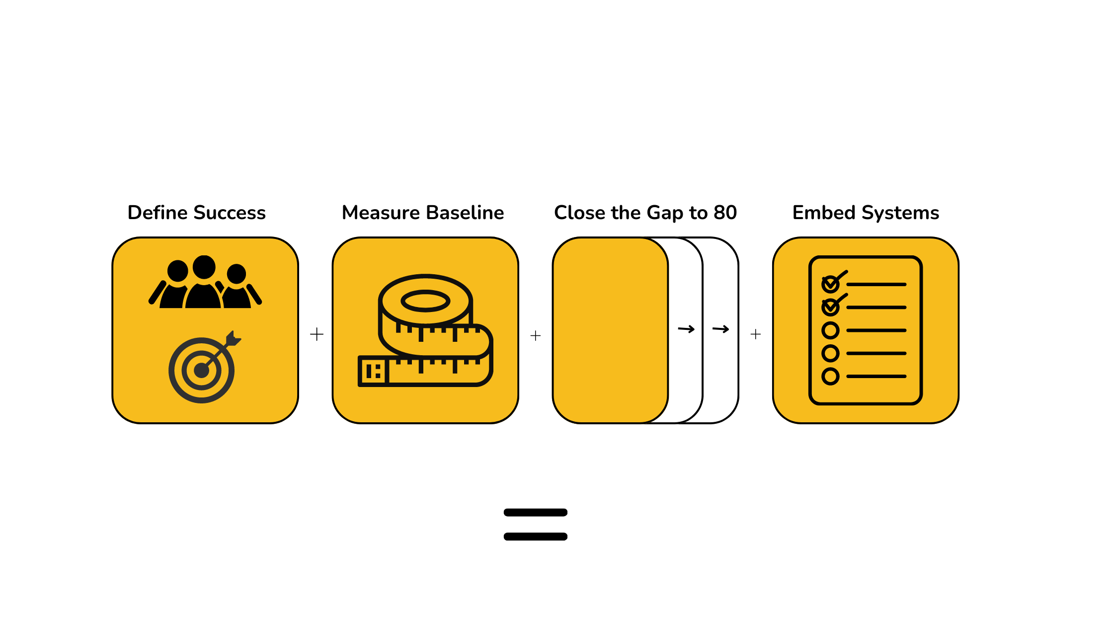 Leverage Lab Business Strategies for a Changing World