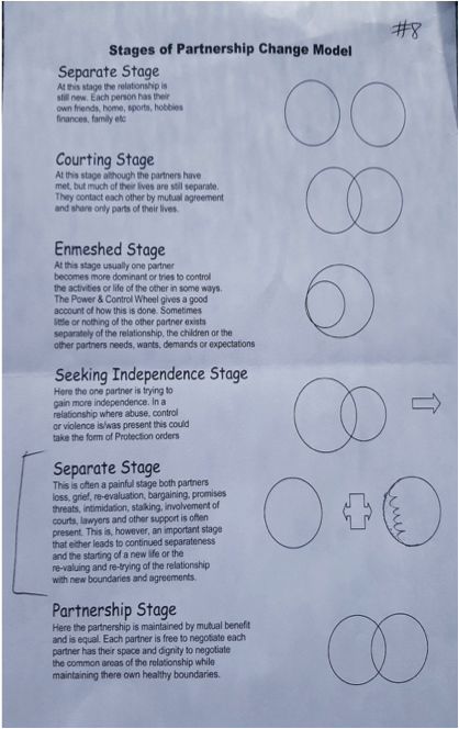 Diagram step 4.png