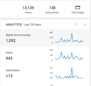 1,000+ minutes 