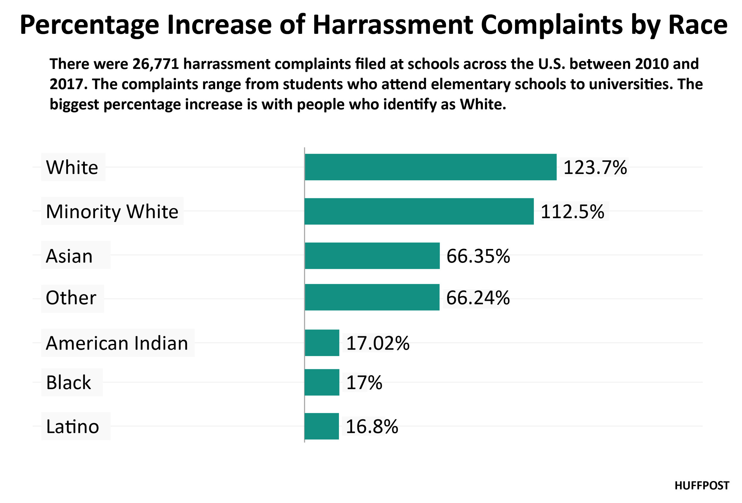 Percentage+of+Complaint+Increase+by+Race-01.jpg
