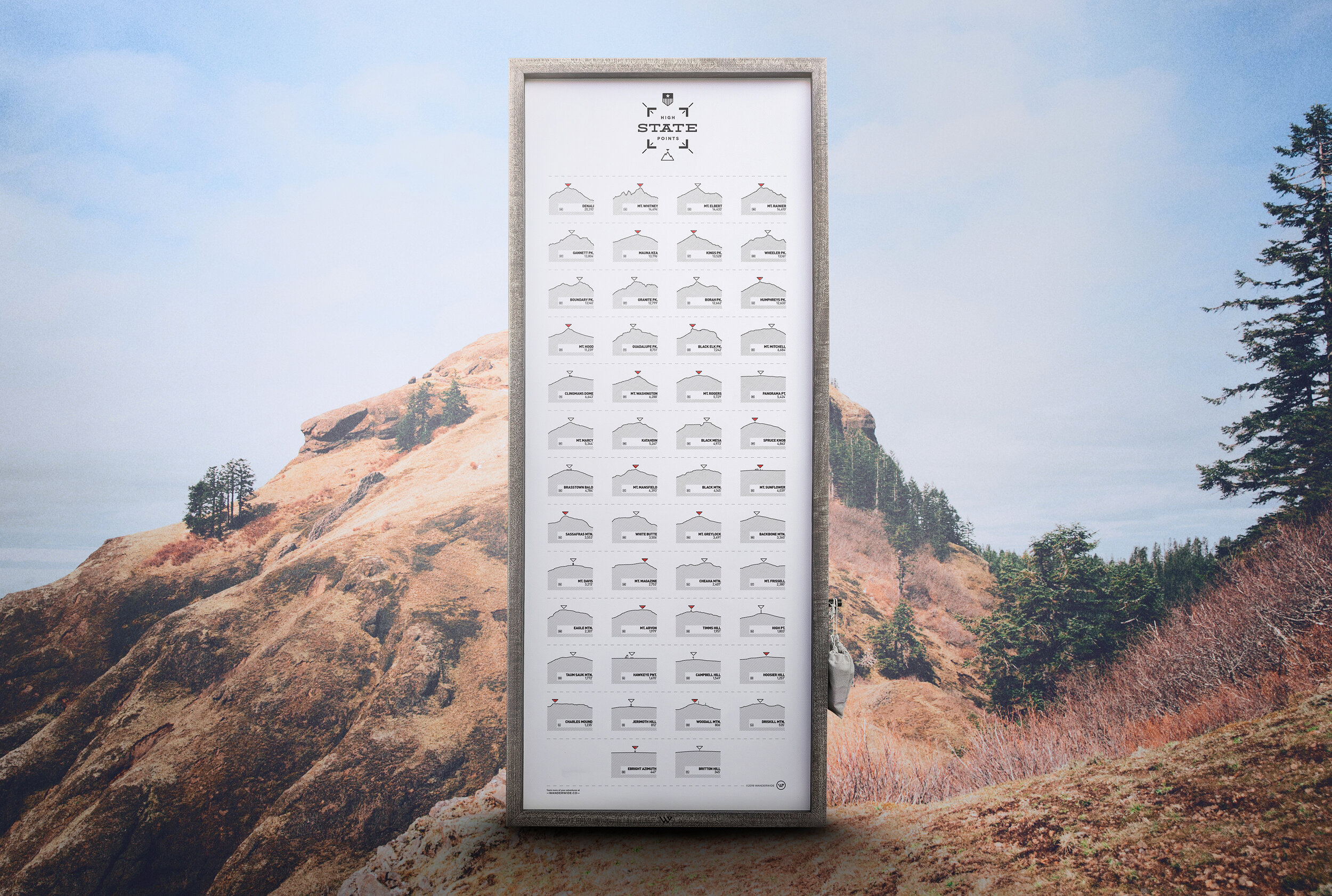 The Highpoints Print