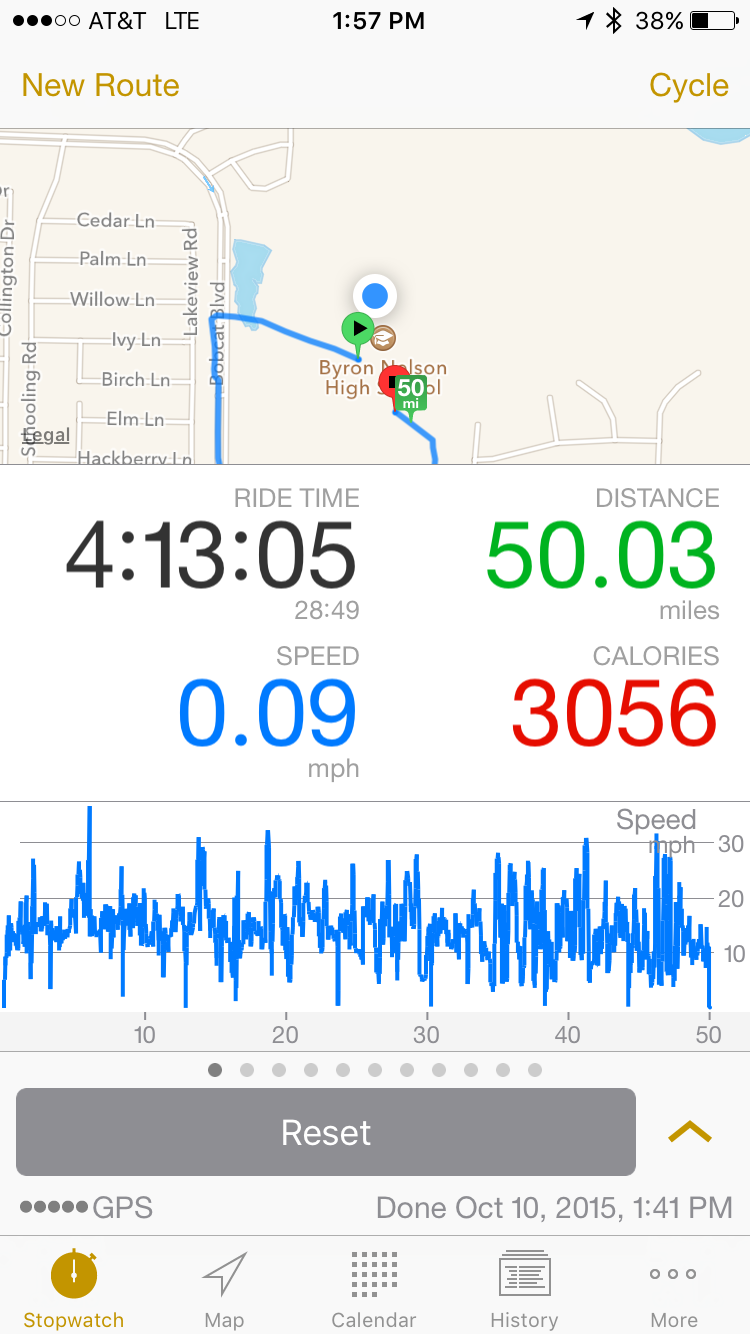 What I learned from biking 50 miles in a day