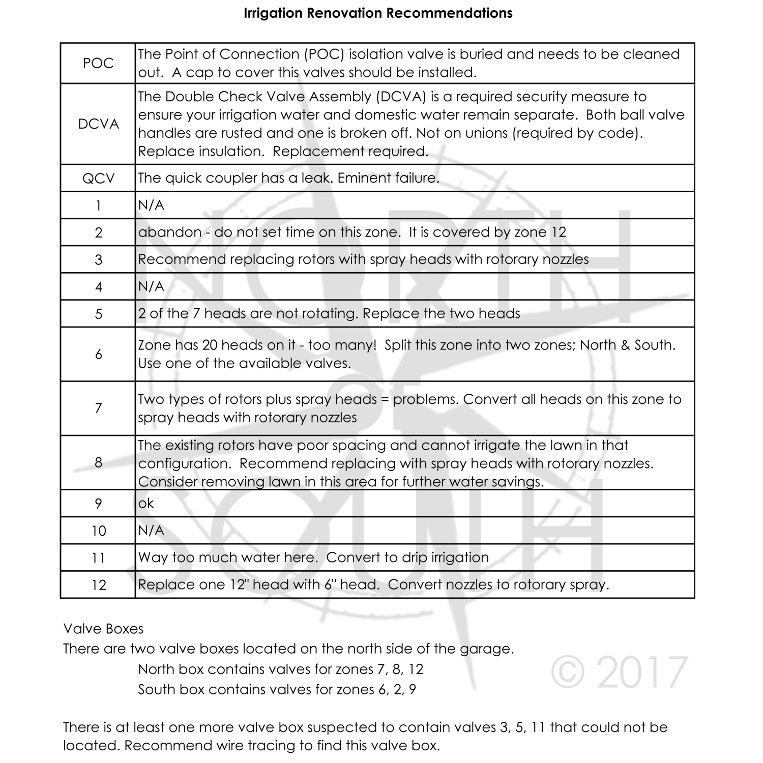 Copy of Bend Irrigation Renovation