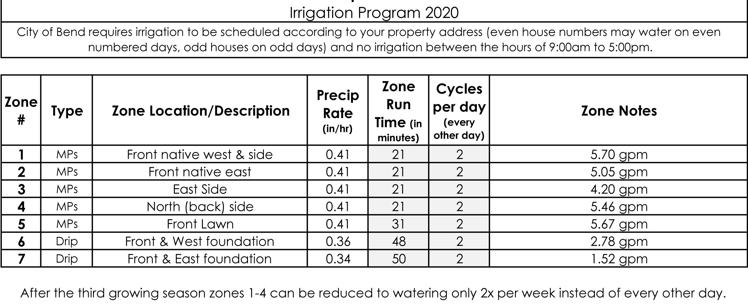 Plattner IrrigationProgram.jpg