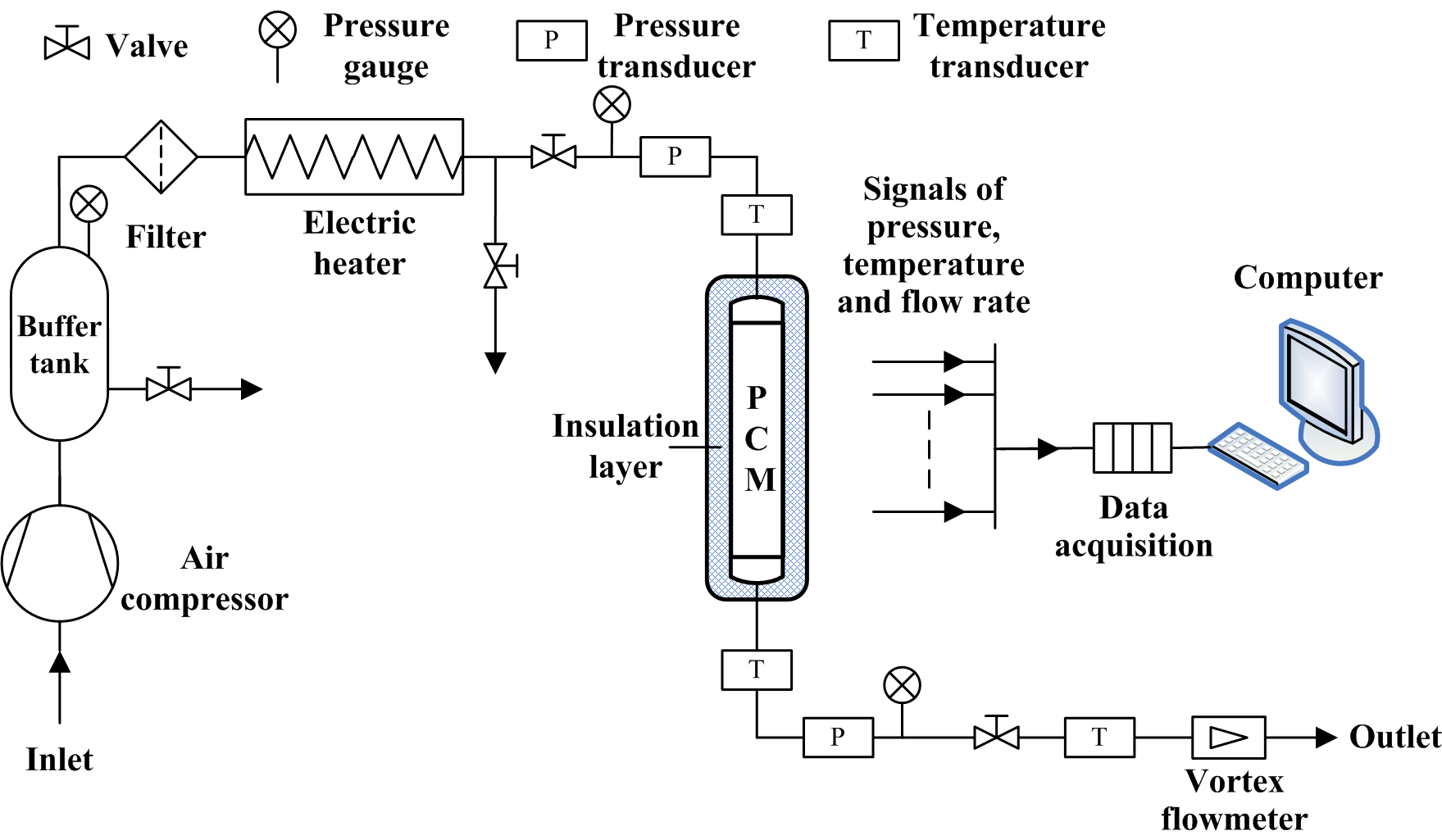 Flowchart describing experimental set-up. Source: IET, Chinese Academy of Science