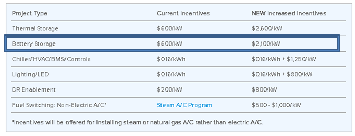 Source: ConEdison