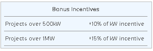 Source: ConEdison