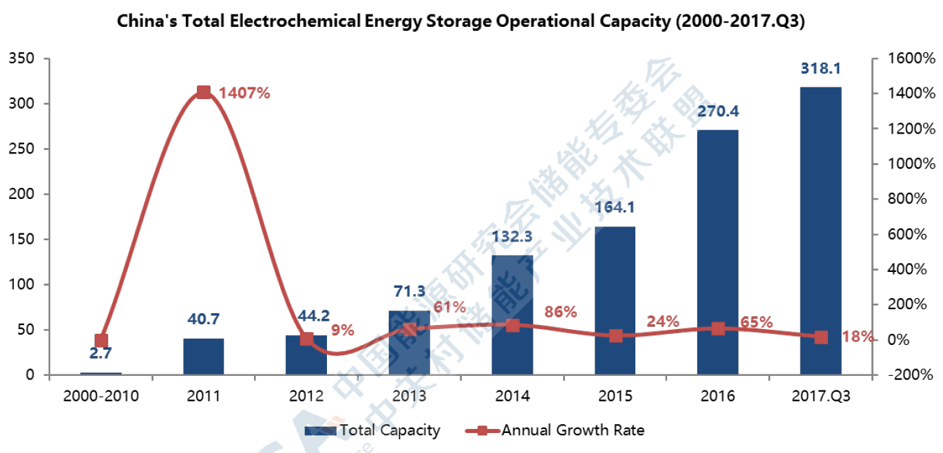 Featured Stories — China Energy Storage Alliance