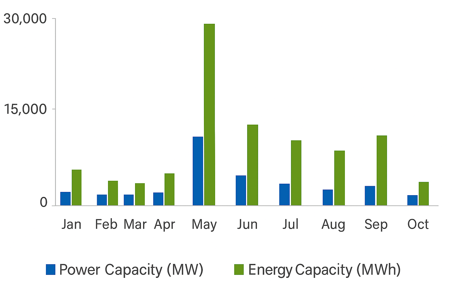 User-side Newly Commissioned Capacity Down 34% YoY, Henan Leads in New Additions — Analysis of User-side Energy Storage Projects in October