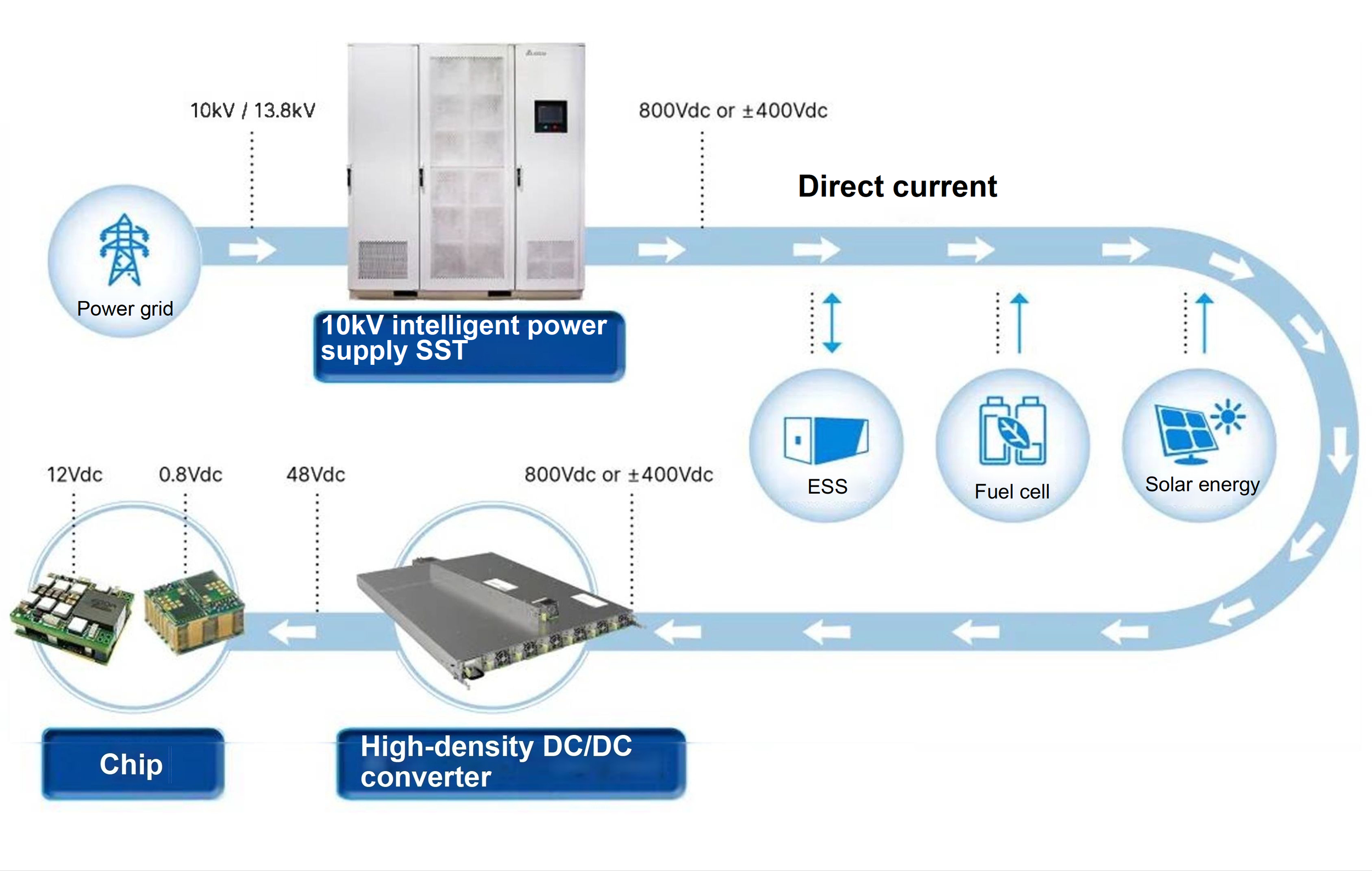 NVIDIA's 800V Architecture Reshapes AI Data Centers: 31 Core