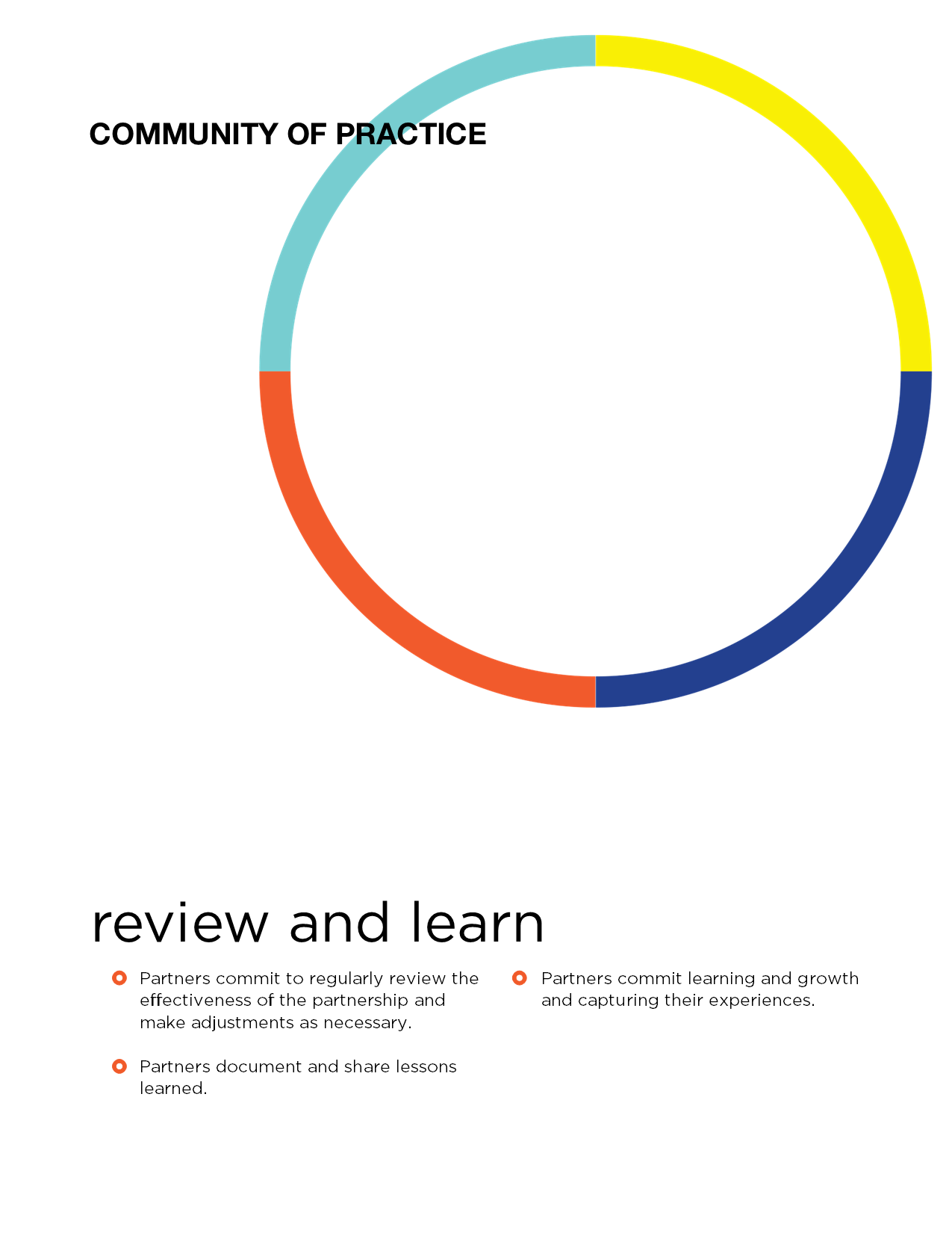 ADRA Framework 4.png