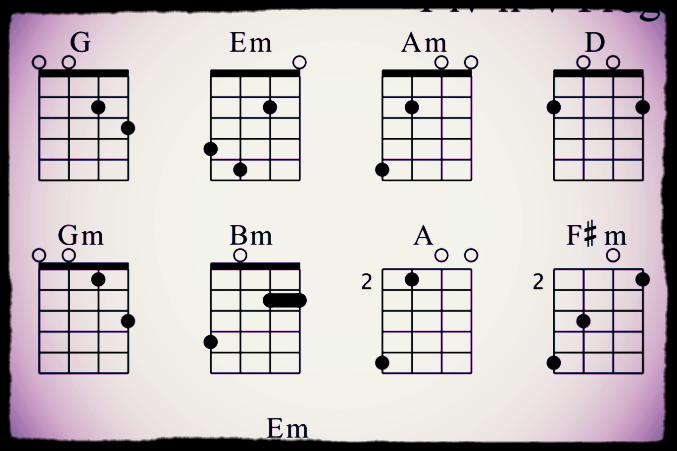 Learn Mandolin Chords For Popular Songs Folk Music Mando Montreal