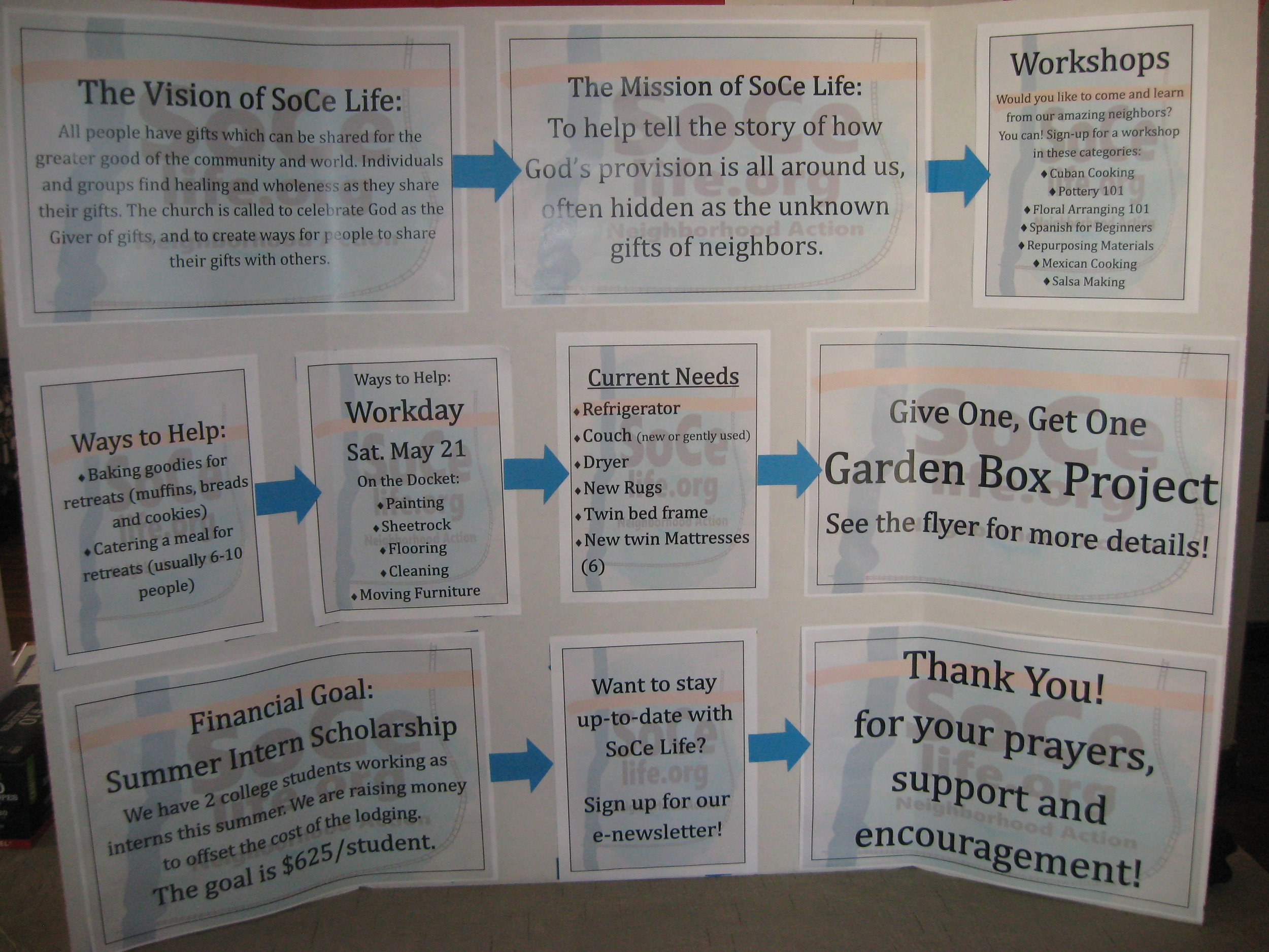 Our display board for the missions fair. Didn't Kristin and Mark do nice work?