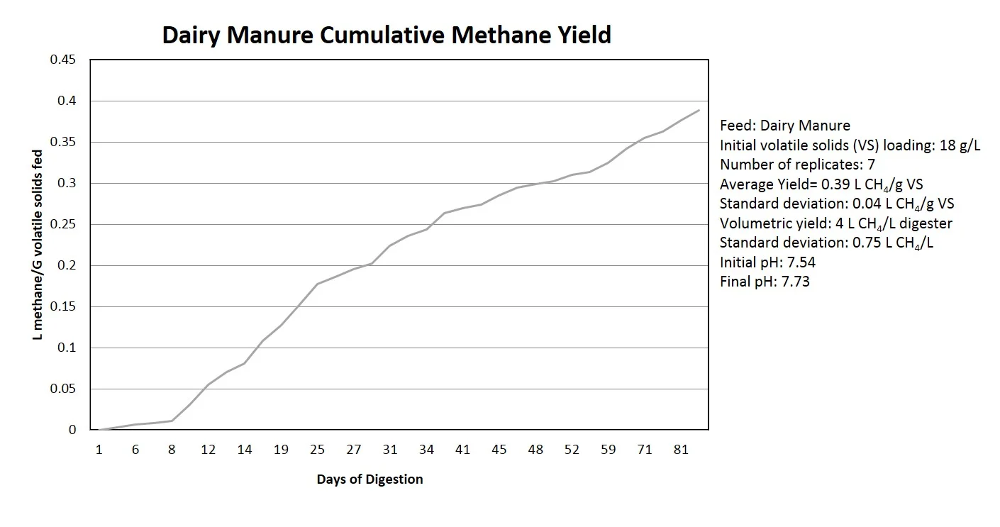 Methane+Potential+Anaerobic+Digestion+MicroBio+Engineering.jpg