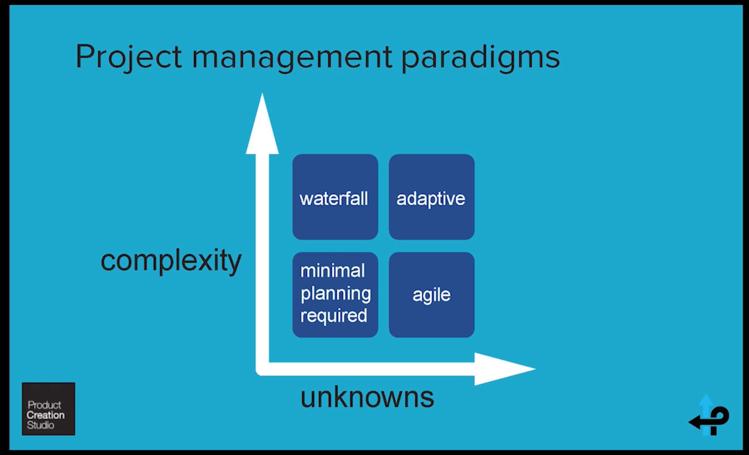 adaptive methodology in project management