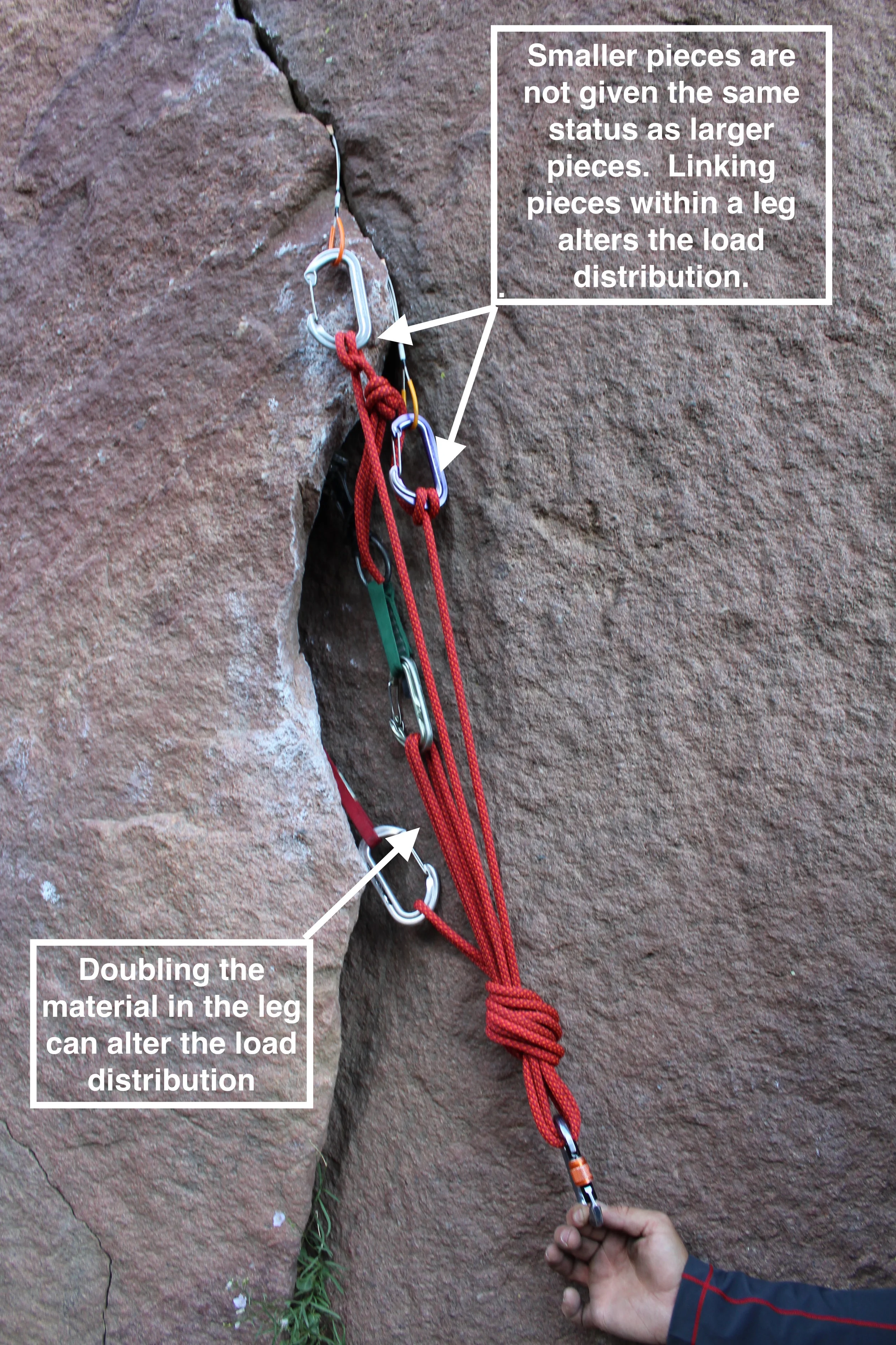 Single Point Rig Up How to Build Climbing Anchors — American Alpine Club