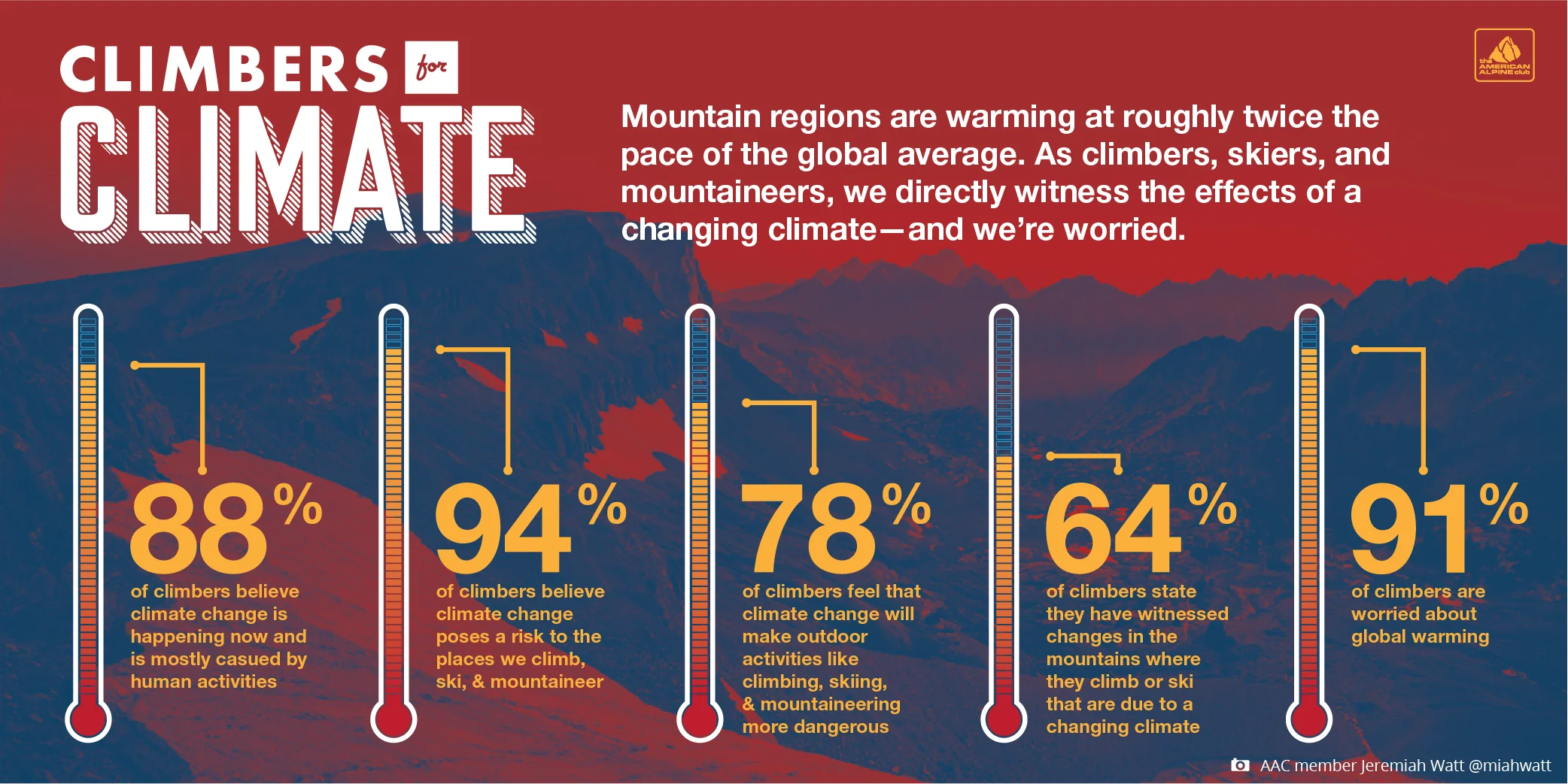AAC_Climate_Change_Banner.jpg