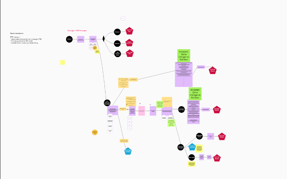 conversation flow.PNG