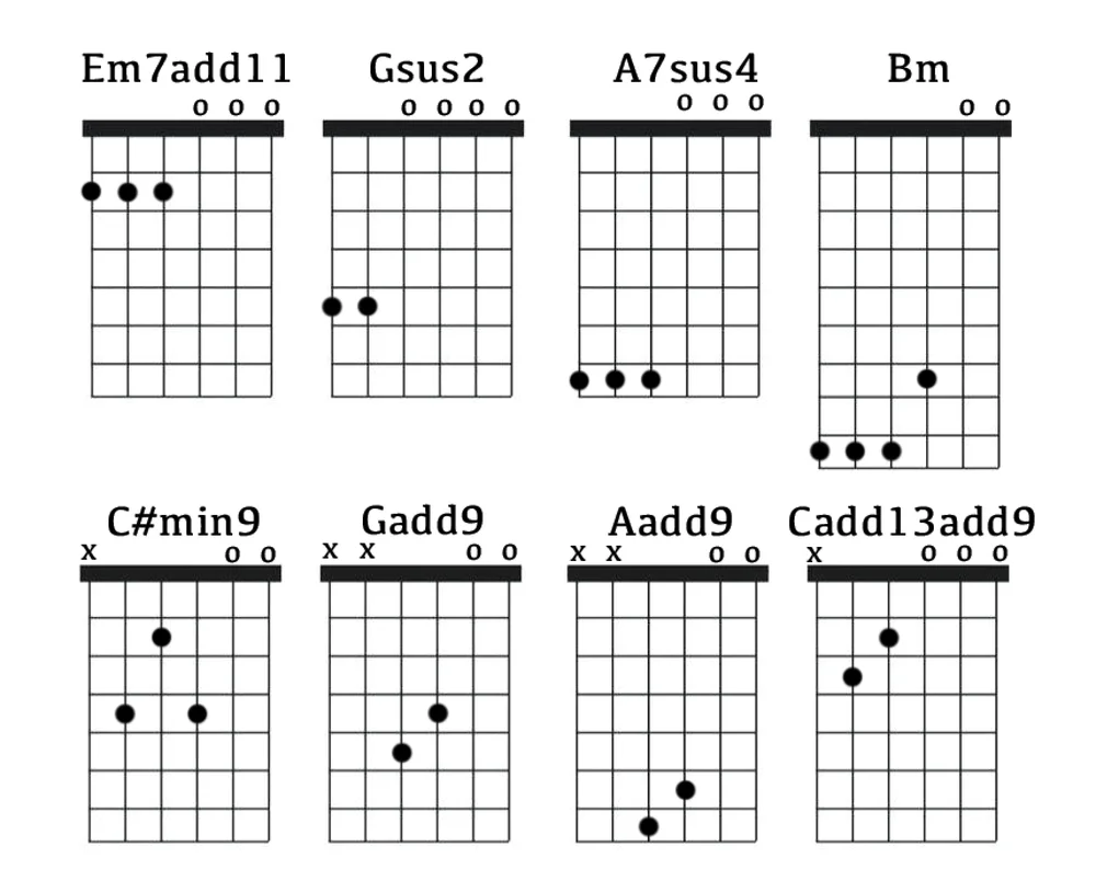 Simple Shapes With This Tuning
