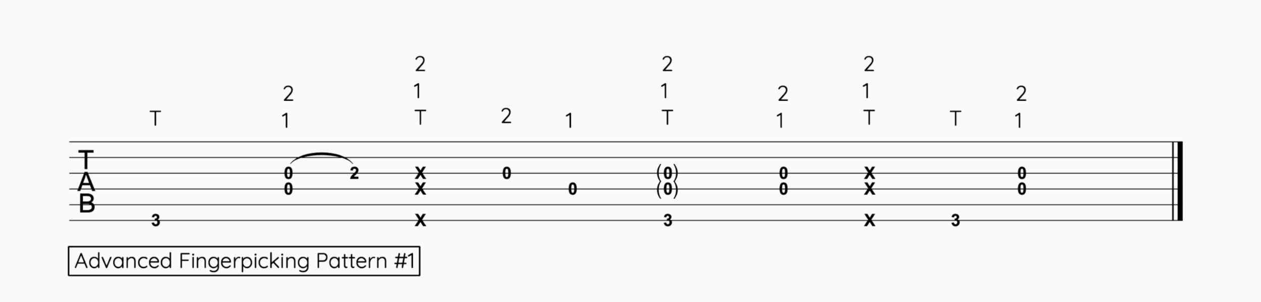 Advanced Fingerpicking Patterns for Acoustic Guitar — Music is Win