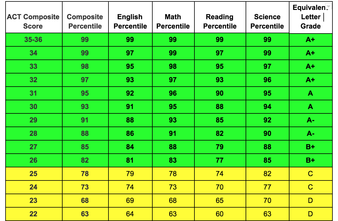 sat writing grading scale