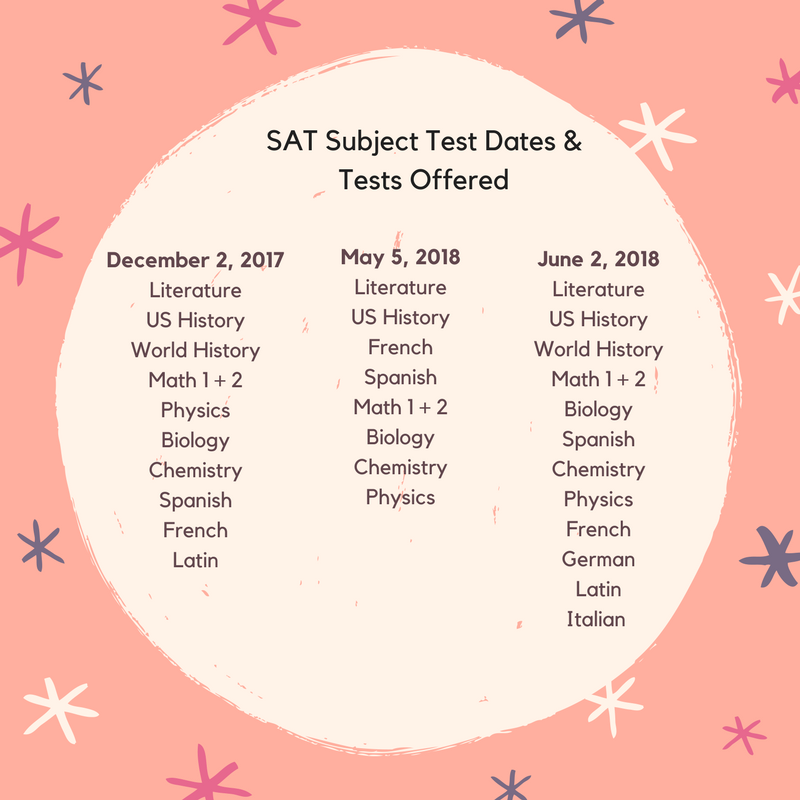Source: see CB website for complete list of dates