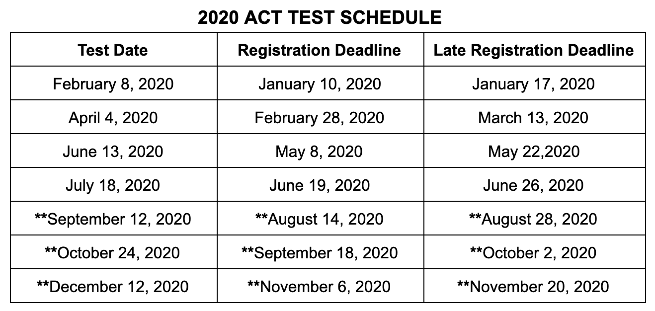 **Fall 2020 Test Dates are NOt YET Confirmed