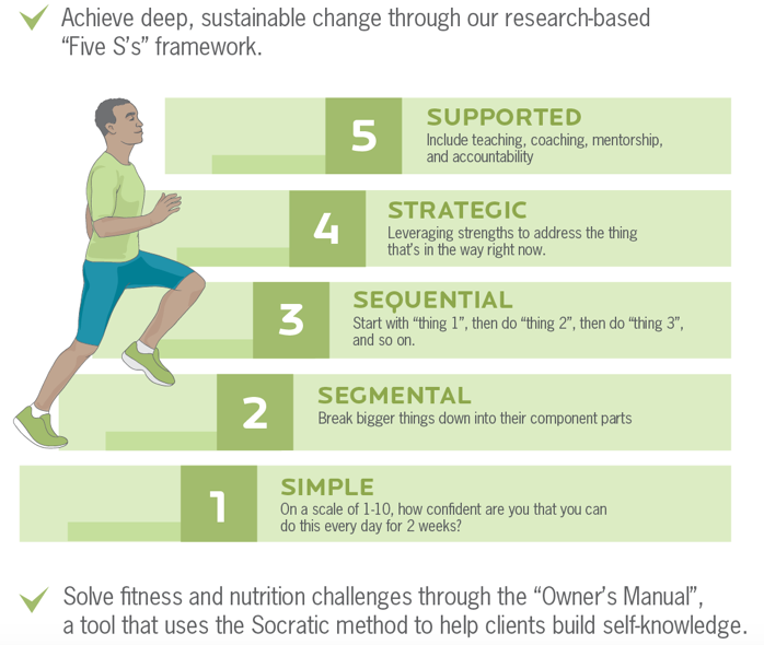3in1-Fuel-Your-Performance-Pro-Coach-Software.png