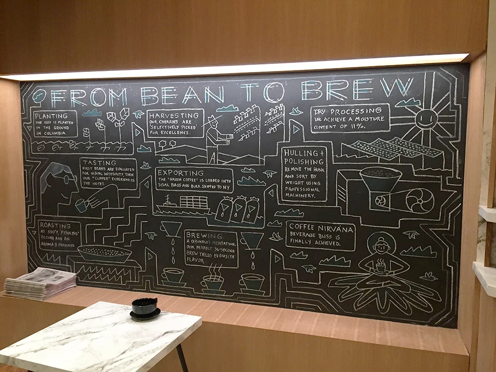 BeanToBrew_OnSet_Web.jpg