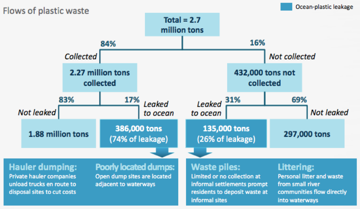 McKinsey Center for Business and Environment & The Ocean Conservancy. Stemming the Tide: Land-based strategies for a plastic-free ocean (2015).