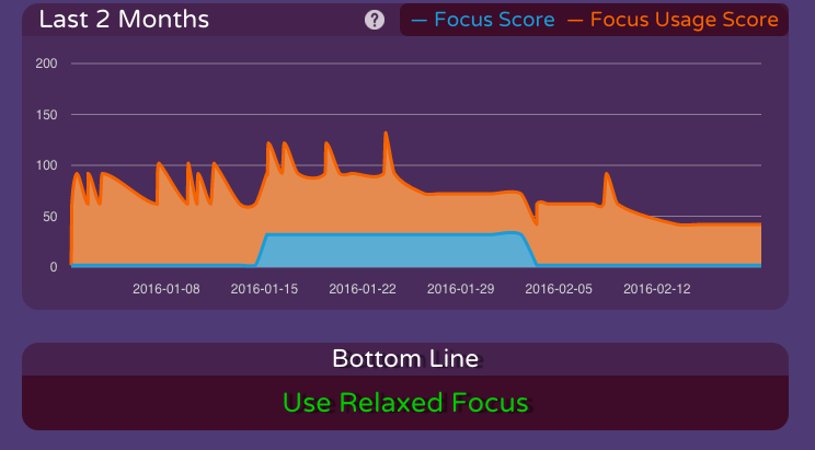 Brain.fm statistics page
